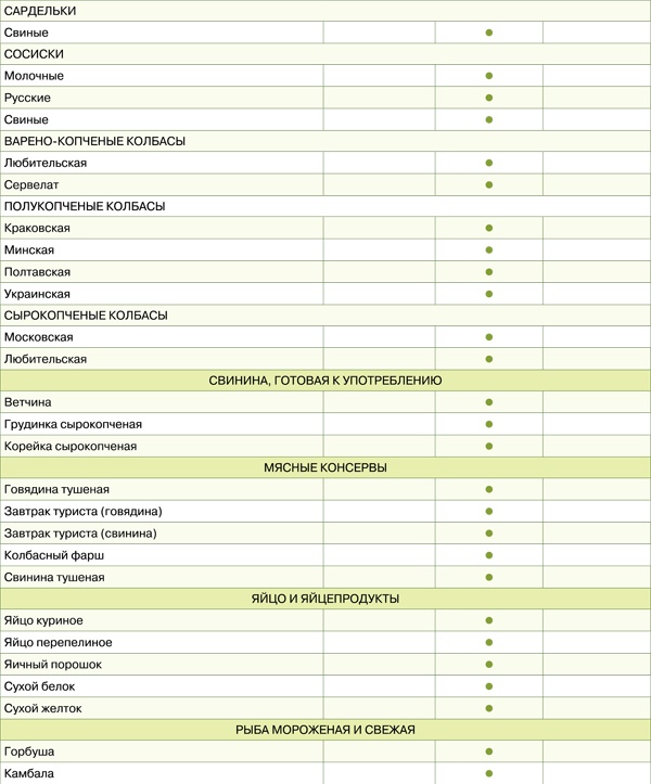 Иллюстрация к книге — Диета для гурманов. План питания от доктора Ковалькова [tab1581etap.jpg]