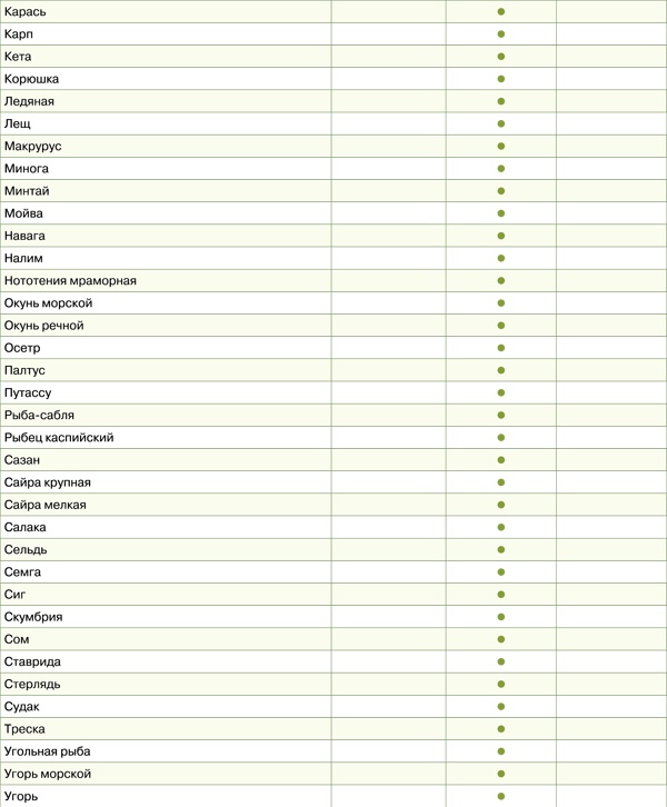 Иллюстрация к книге — Диета для гурманов. План питания от доктора Ковалькова [tab1591etap.jpg]