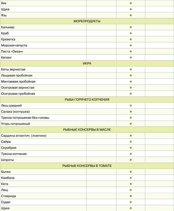 Иллюстрация к книге — Диета для гурманов. План питания от доктора Ковалькова [tab1601etap.jpg]