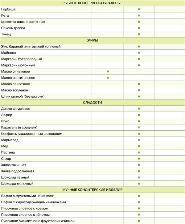 Иллюстрация к книге — Диета для гурманов. План питания от доктора Ковалькова [tab1611etap.jpg]