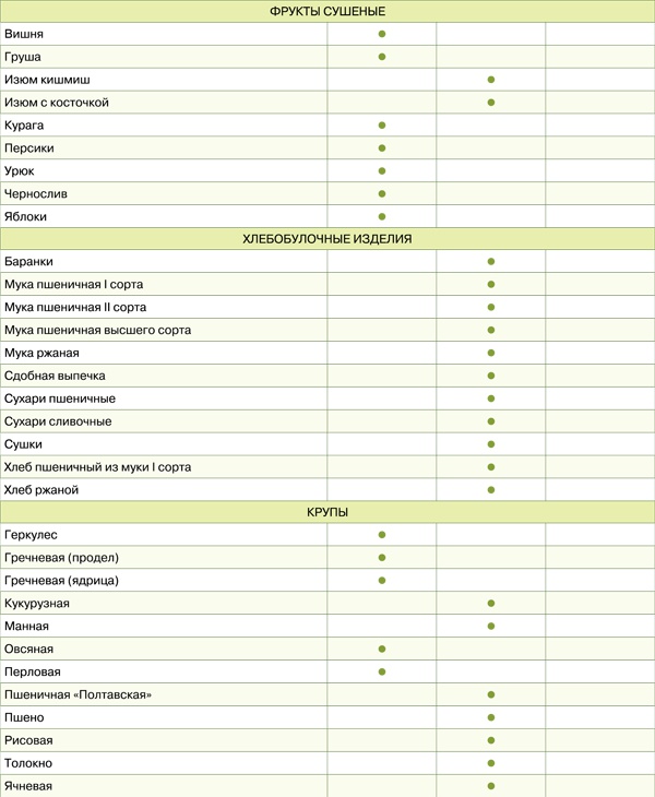 Иллюстрация к книге — Диета для гурманов. План питания от доктора Ковалькова [tab1662etap.jpg]