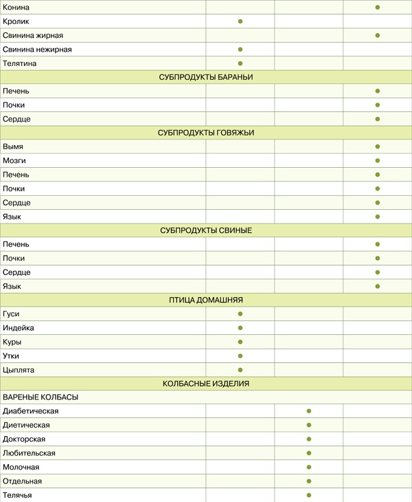 Иллюстрация к книге — Диета для гурманов. План питания от доктора Ковалькова [tab1682etap.jpg]