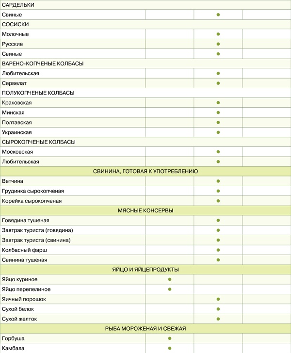 Иллюстрация к книге — Диета для гурманов. План питания от доктора Ковалькова [tab1692etap.jpg]
