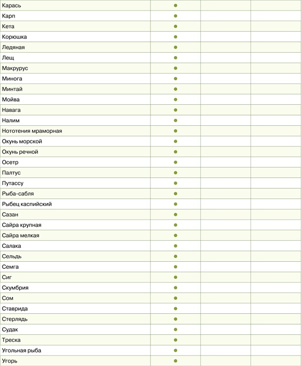 Иллюстрация к книге — Диета для гурманов. План питания от доктора Ковалькова [tab1702etap.jpg]