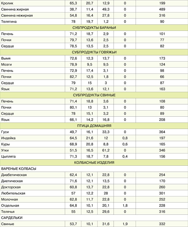 Иллюстрация к книге — Диета для гурманов. План питания от доктора Ковалькова [tab179.jpg]