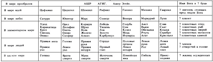 Иллюстрация к книге — Иллюстрированная история суеверий и волшебства [i_049.jpg]