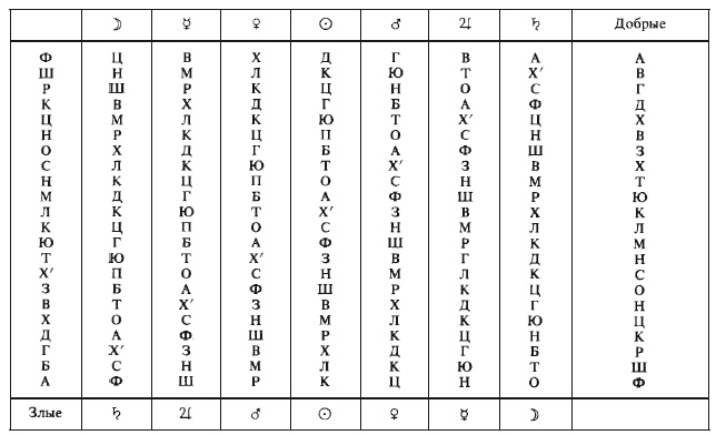 Иллюстрация к книге — Иллюстрированная история суеверий и волшебства [i_060.jpg]