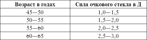 Иллюстрация к книге — Болезни глаз [i_005.jpg]