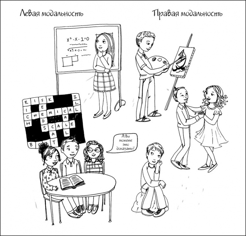 Иллюстрация к книге — Воспитание с умом. 12 революционных стратегий всестороннего развития мозга вашего ребенка [_043.jpg]