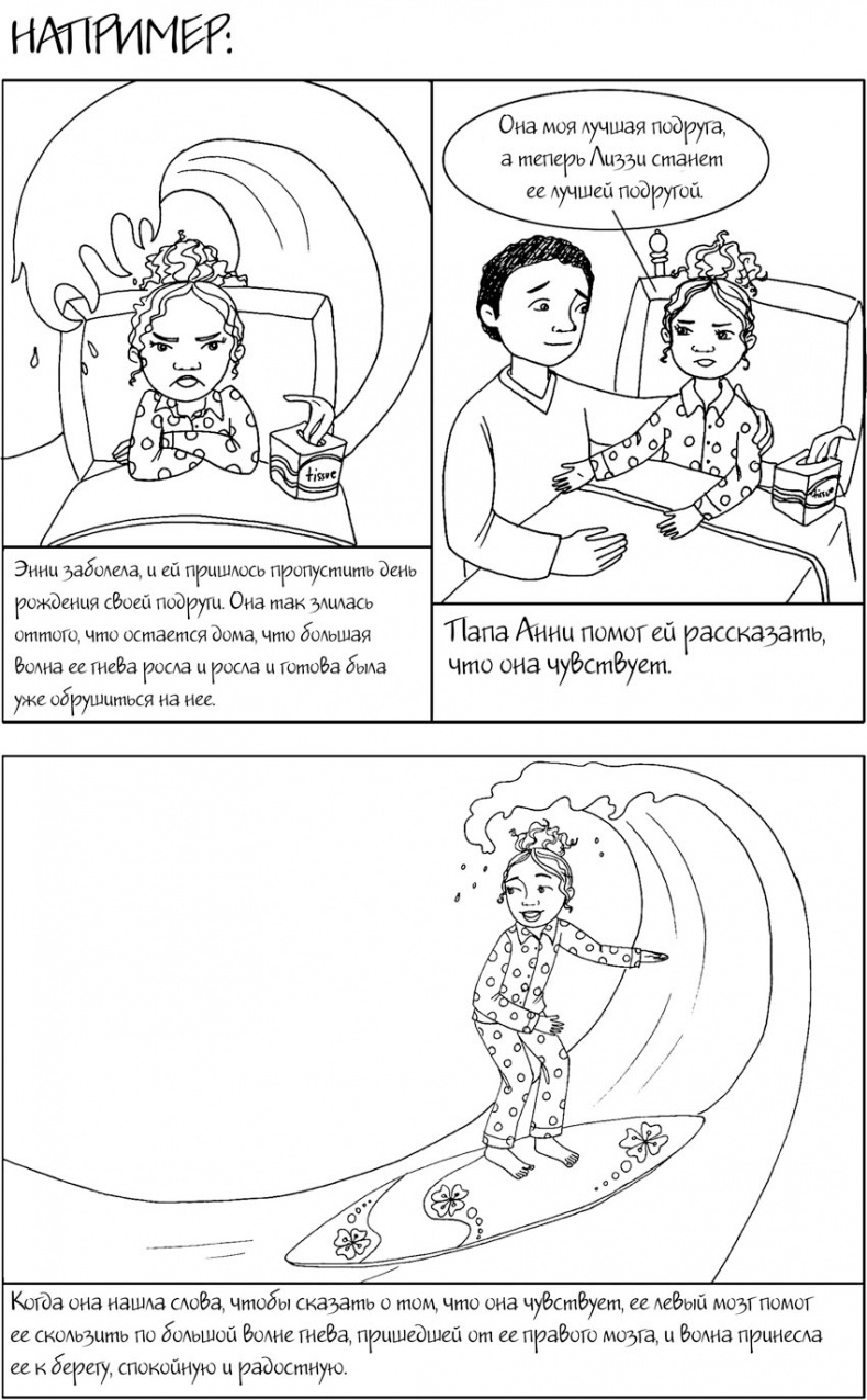 Иллюстрация к книге — Воспитание с умом. 12 революционных стратегий всестороннего развития мозга вашего ребенка [_067.jpg]