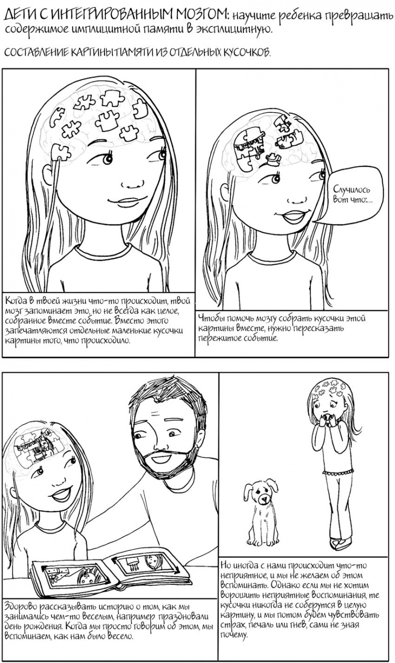 Иллюстрация к книге — Воспитание с умом. 12 революционных стратегий всестороннего развития мозга вашего ребенка [_140.jpg]