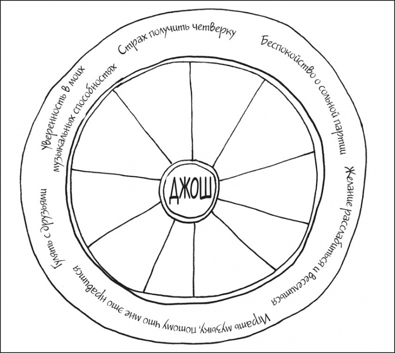 Иллюстрация к книге — Воспитание с умом. 12 революционных стратегий всестороннего развития мозга вашего ребенка [_149.jpg]