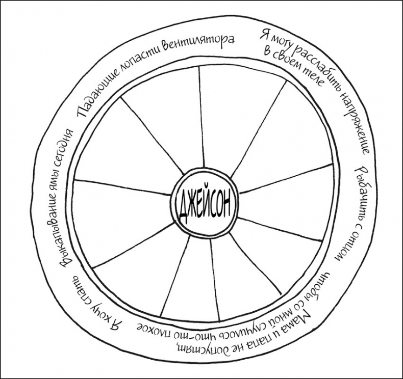 Иллюстрация к книге — Воспитание с умом. 12 революционных стратегий всестороннего развития мозга вашего ребенка [_156.jpg]