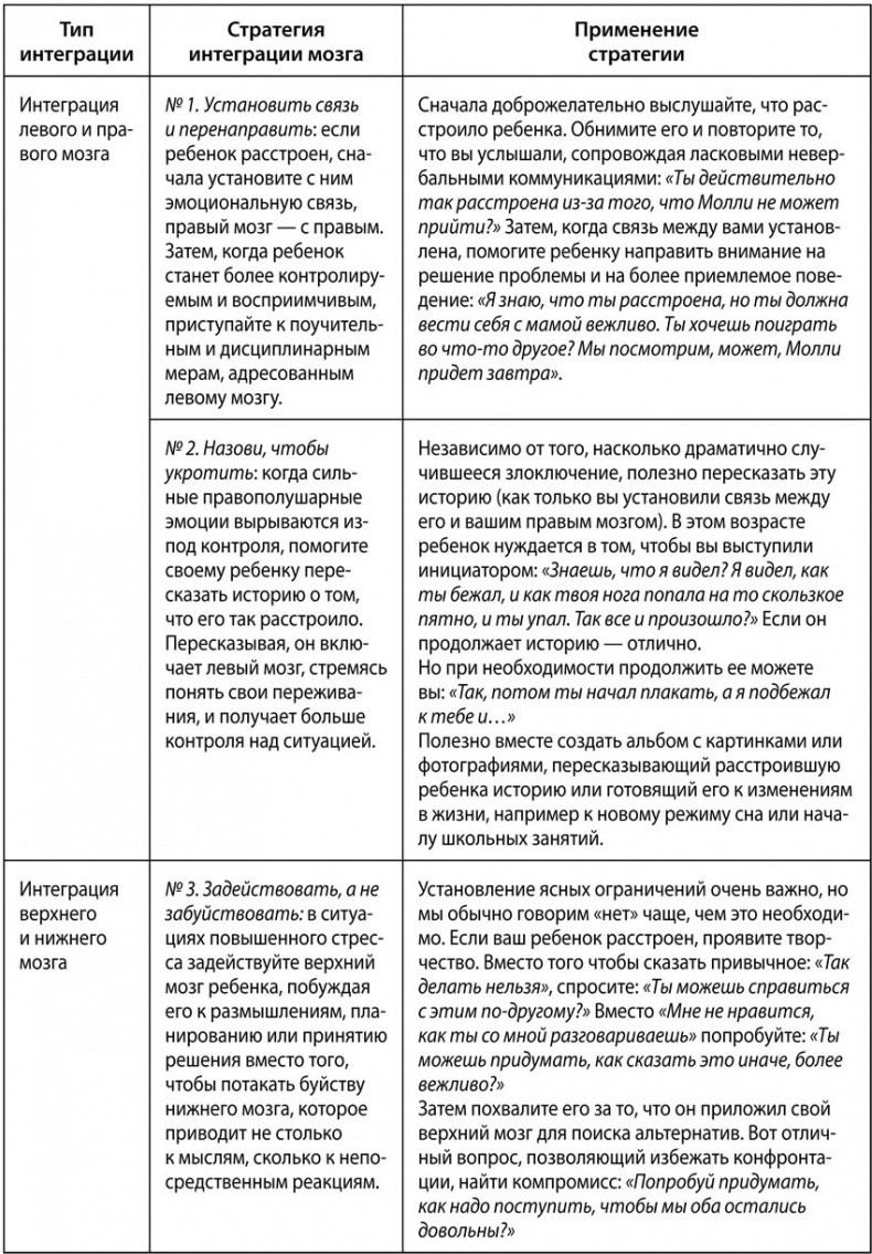 Иллюстрация к книге — Воспитание с умом. 12 революционных стратегий всестороннего развития мозга вашего ребенка [tab_2_1.jpg]