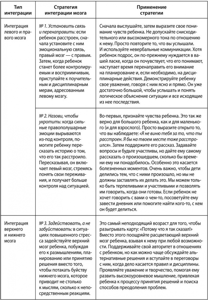 Иллюстрация к книге — Воспитание с умом. 12 революционных стратегий всестороннего развития мозга вашего ребенка [tab_4_1.jpg]