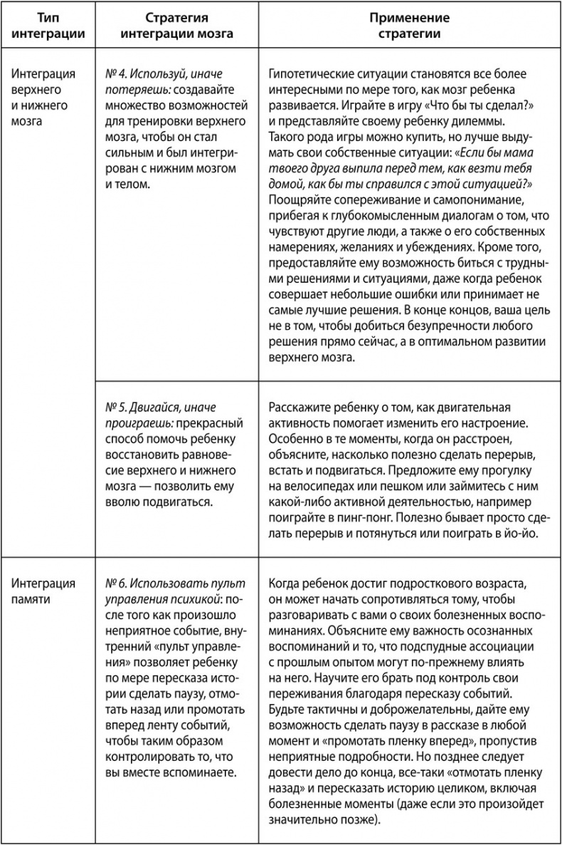Иллюстрация к книге — Воспитание с умом. 12 революционных стратегий всестороннего развития мозга вашего ребенка [tab_4_2.jpg]
