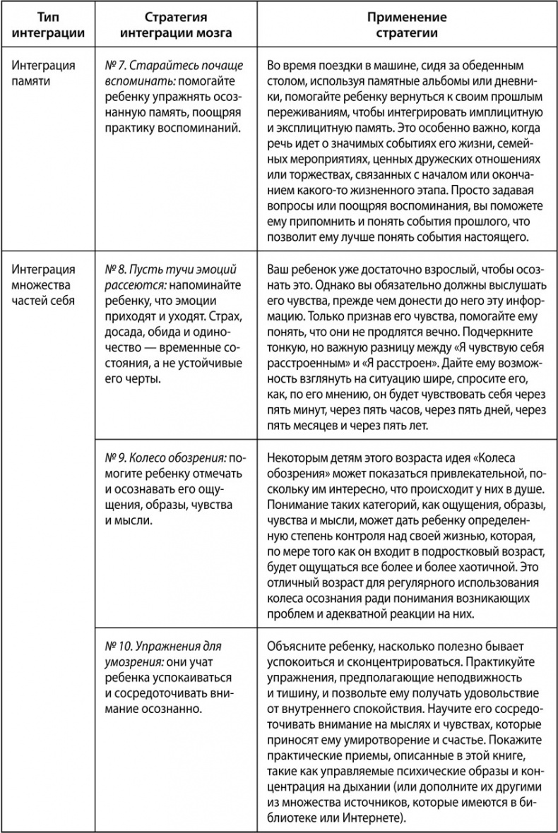 Иллюстрация к книге — Воспитание с умом. 12 революционных стратегий всестороннего развития мозга вашего ребенка [tab_4_3.jpg]