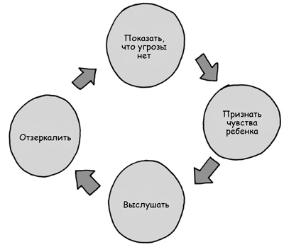 Иллюстрация к книге — Дисциплина без драм. Как помочь ребенку воспитать характер [i_061.jpg]