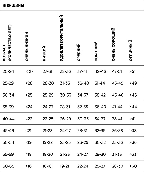 Иллюстрация к книге — Стройное тело за 10 минут [_220.jpg]