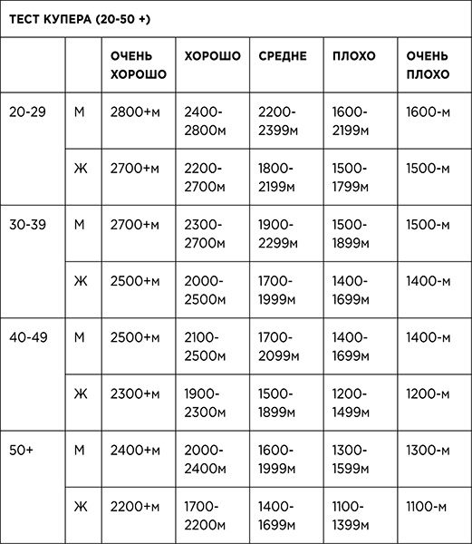 Иллюстрация к книге — Стройное тело за 10 минут [_223.jpg]