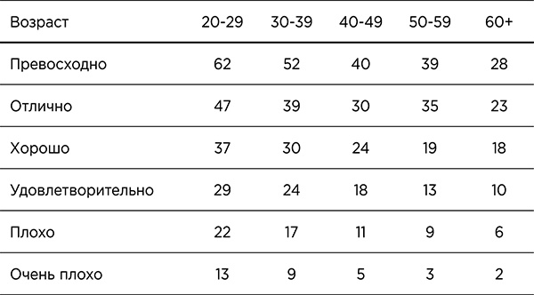 Иллюстрация к книге — Стройное тело за 10 минут [_228.jpg]