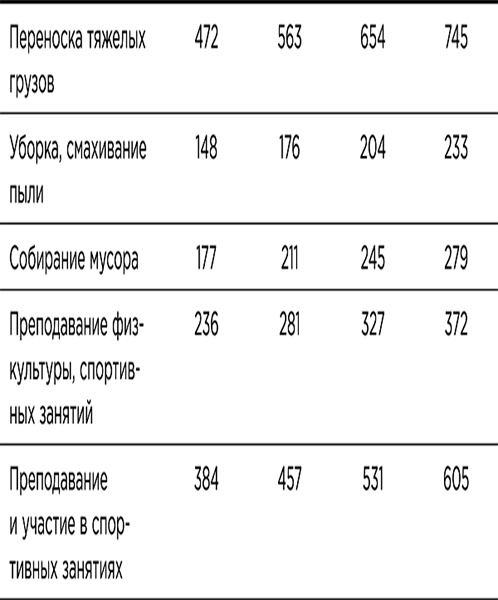 Иллюстрация к книге — Стройное тело за 10 минут [_242.png_6.jpg]