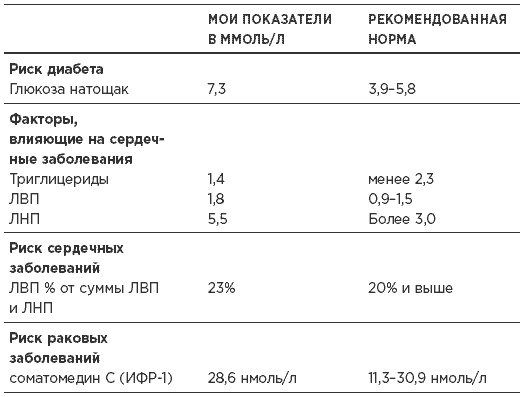 Иллюстрация к книге — Быстрая диета 5:2 [i_003.jpg]