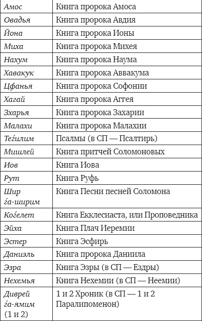 Иллюстрация к книге — Рассказы о Бааль-Шем-Тове [_02.jpg]