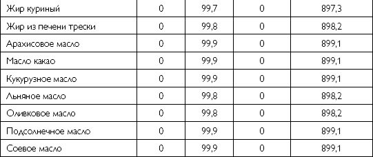 Иллюстрация к книге — Лечебное питание при хронических заболеваниях [_07.jpg]