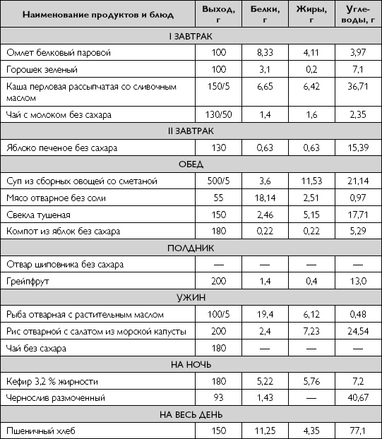 Иллюстрация к книге — Лечебное питание при хронических заболеваниях [_100.jpg]