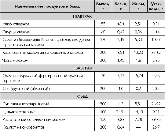 Иллюстрация к книге — Лечебное питание при хронических заболеваниях [_112.jpg]