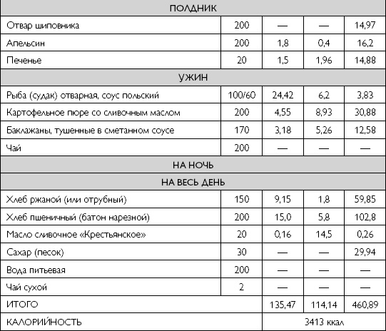 Иллюстрация к книге — Лечебное питание при хронических заболеваниях [_113.jpg]
