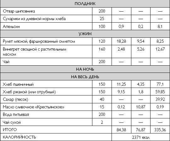 Иллюстрация к книге — Лечебное питание при хронических заболеваниях [_118.jpg]