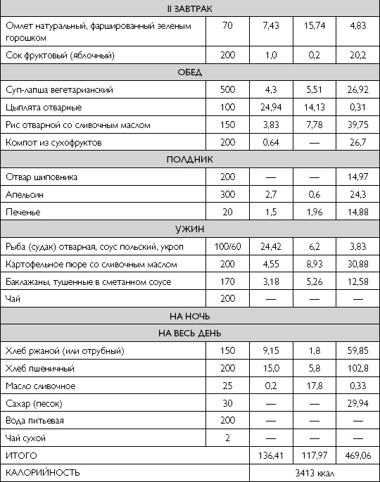 Иллюстрация к книге — Лечебное питание при хронических заболеваниях [_120.jpg]