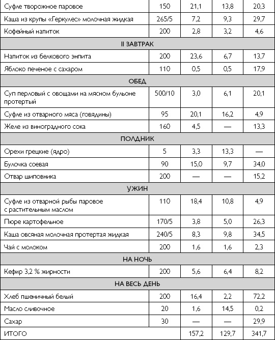 Иллюстрация к книге — Лечебное питание при хронических заболеваниях [_125.jpg]