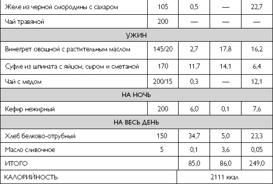 Иллюстрация к книге — Лечебное питание при хронических заболеваниях [_134.jpg]