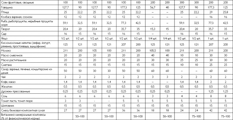 Иллюстрация к книге — Лечебное питание при хронических заболеваниях [_136.jpg]