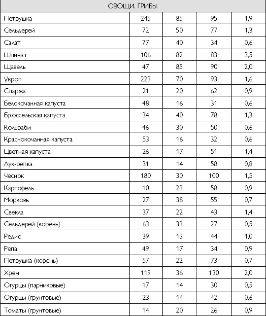 Иллюстрация к книге — Лечебное питание при хронических заболеваниях [_22.jpg]