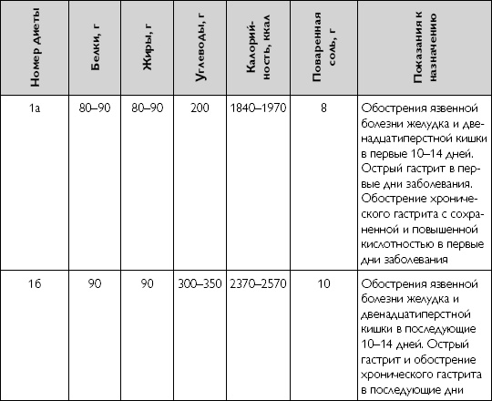 Иллюстрация к книге — Лечебное питание при хронических заболеваниях [_25.jpg]