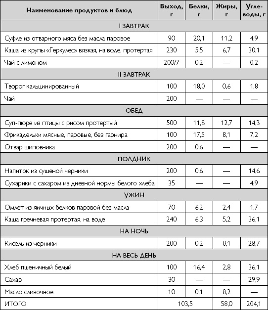 Иллюстрация к книге — Лечебное питание при хронических заболеваниях [_47.jpg]