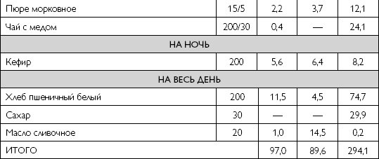 Иллюстрация к книге — Лечебное питание при хронических заболеваниях [_52.jpg]