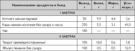 Иллюстрация к книге — Лечебное питание при хронических заболеваниях [_66.jpg]