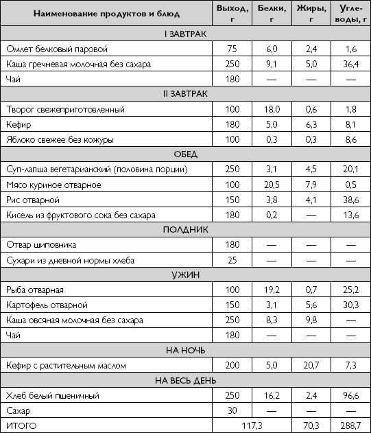 Иллюстрация к книге — Лечебное питание при хронических заболеваниях [_70.jpg]