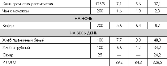Иллюстрация к книге — Лечебное питание при хронических заболеваниях [_72.jpg]