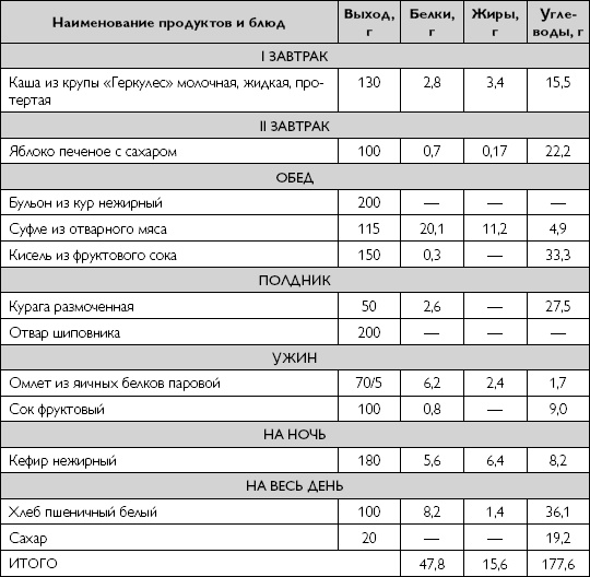 Иллюстрация к книге — Лечебное питание при хронических заболеваниях [_73.jpg]