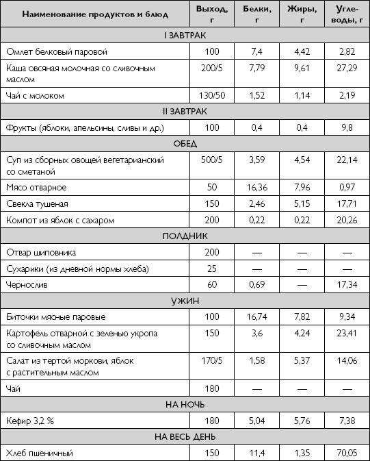 Иллюстрация к книге — Лечебное питание при хронических заболеваниях [_82.jpg]