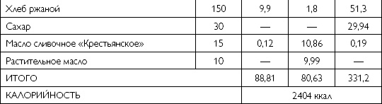 Иллюстрация к книге — Лечебное питание при хронических заболеваниях [_83.jpg]