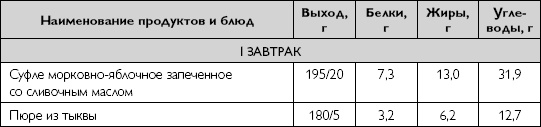 Иллюстрация к книге — Лечебное питание при хронических заболеваниях [_85.jpg]
