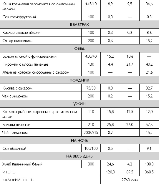 Иллюстрация к книге — Лечебное питание при хронических заболеваниях [_91.jpg]