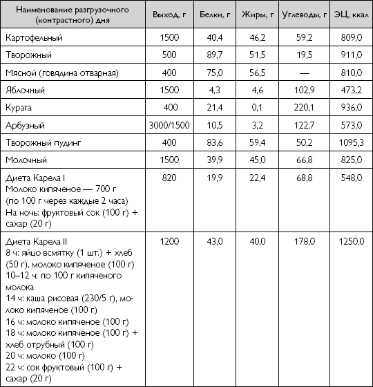 Иллюстрация к книге — Лечебное питание при хронических заболеваниях [_96.jpg]
